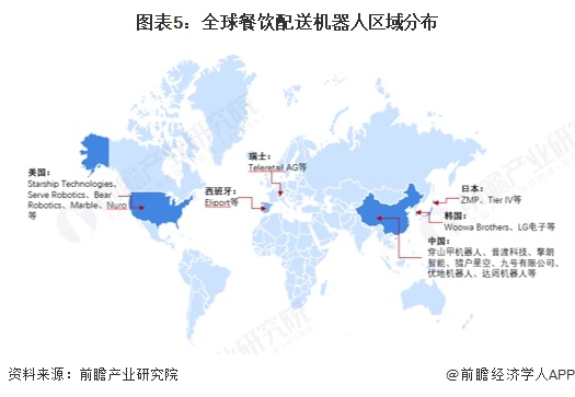 图表5：全球餐饮配送机器人区域分布