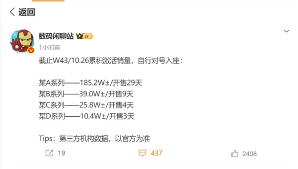 小米最火数字旗舰：小米17系列激活量即将突破200万
