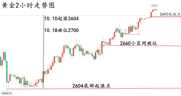 黄金10.18.png