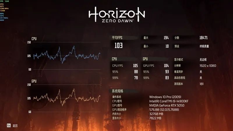 技嘉RTX 5050 GAMING OC显卡评测：升级DLSS 4技术的新版“RTX 4060” 老显卡升级多一个选择