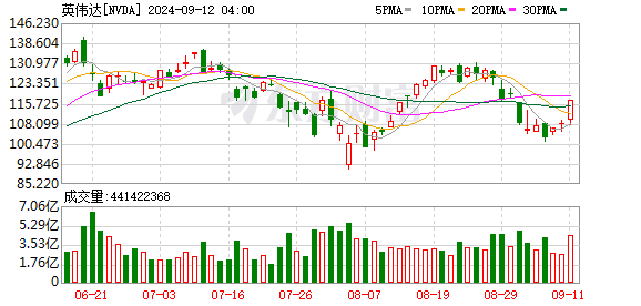 K图 NVDA_0