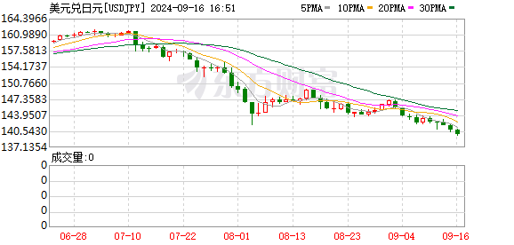 K图 USDJPY_0