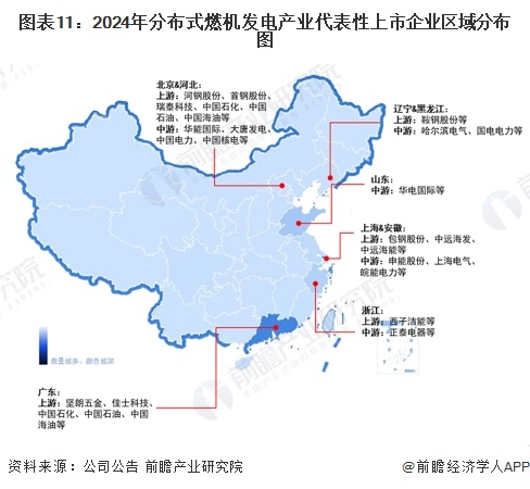 图表11：2024年分布式燃机发电产业代表性上市企业区域分布图