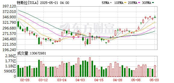 K图 TSLA_0