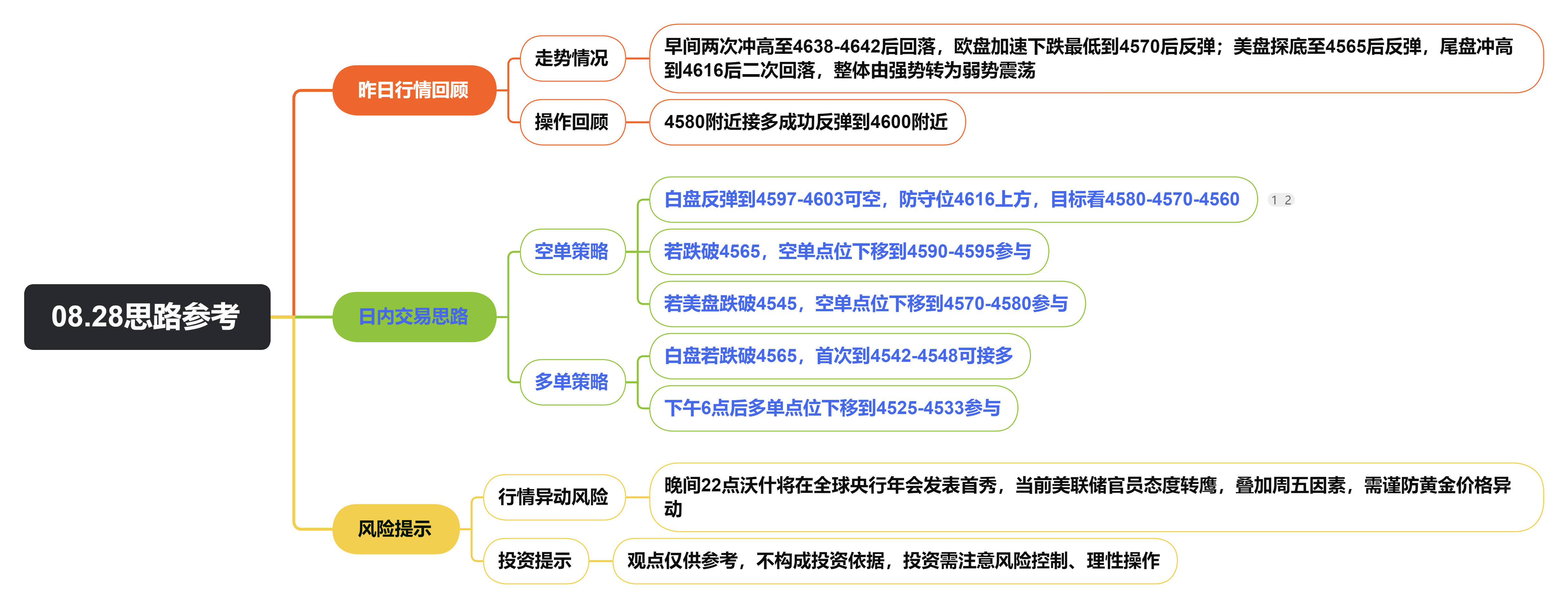 08.28思路参考.png