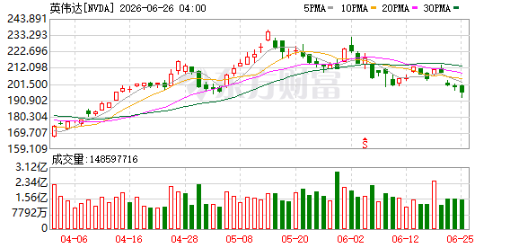 K图 NVDA_0