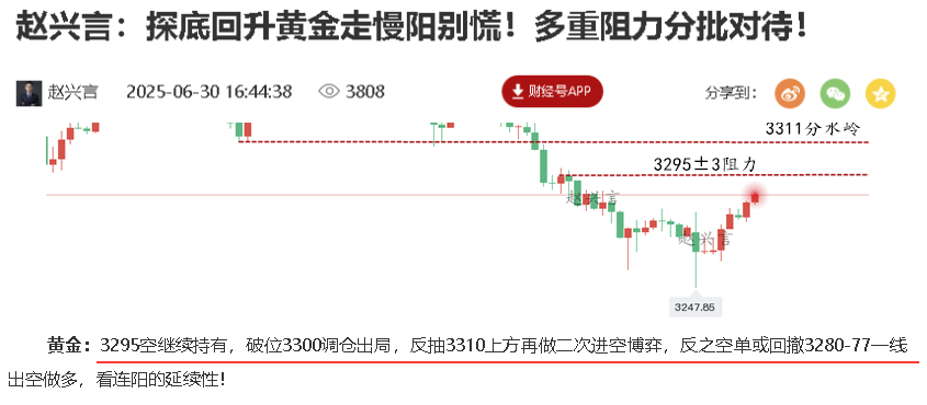 黄金预测图.png