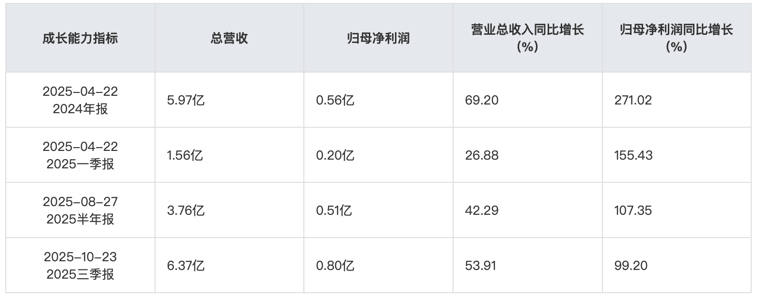 截屏2025-12-08 10.41.19.png