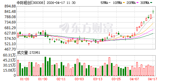 K图 300308_0