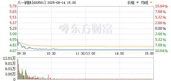 R图 600581_0