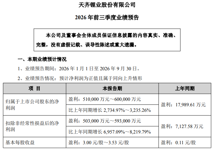 天齐锂业