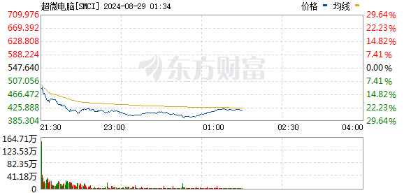 R图 SMCI_0