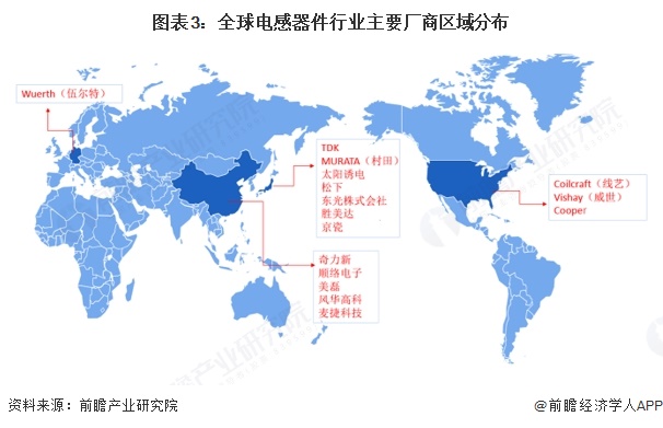 图表3：全球电感器件行业主要厂商区域分布