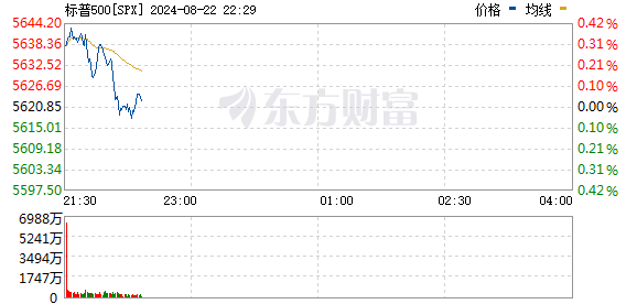 R图 SPX_0