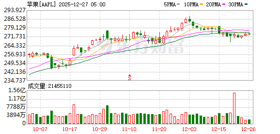 K图 AAPL_0
