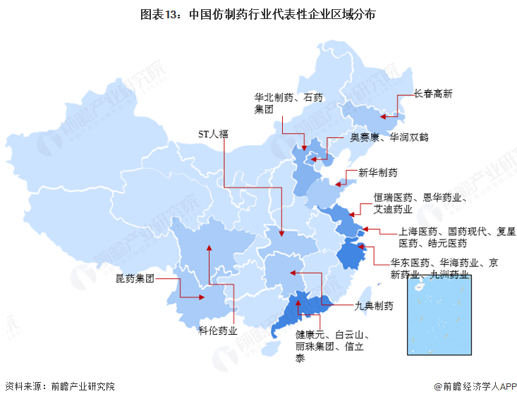 图表13：中国仿制药行业代表性企业区域分布