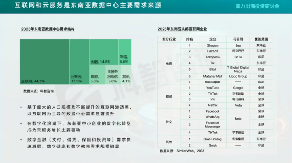 互联网与公有云产业是东南亚数据中心主要需求来源