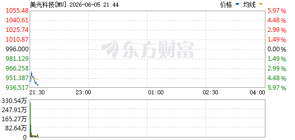 R图 MU_0