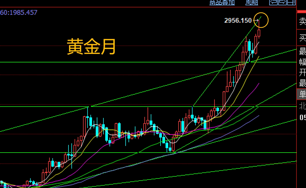 黄金月线.jpg