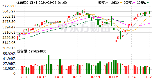 K图 SPX_0