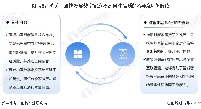 图表6：《关于加快发展数字家庭提高居住品质的指导意见》解读