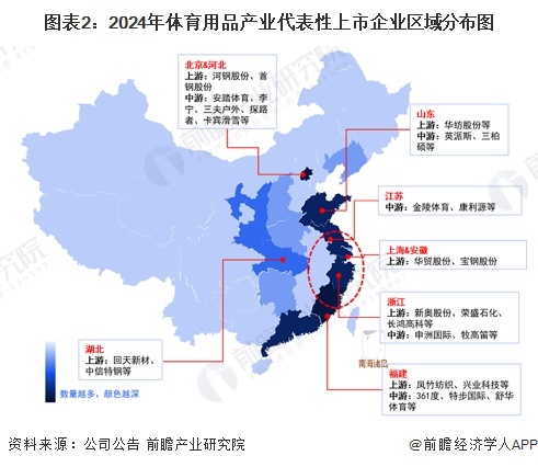 图表2：2024年体育用品产业代表性上市企业区域分布图