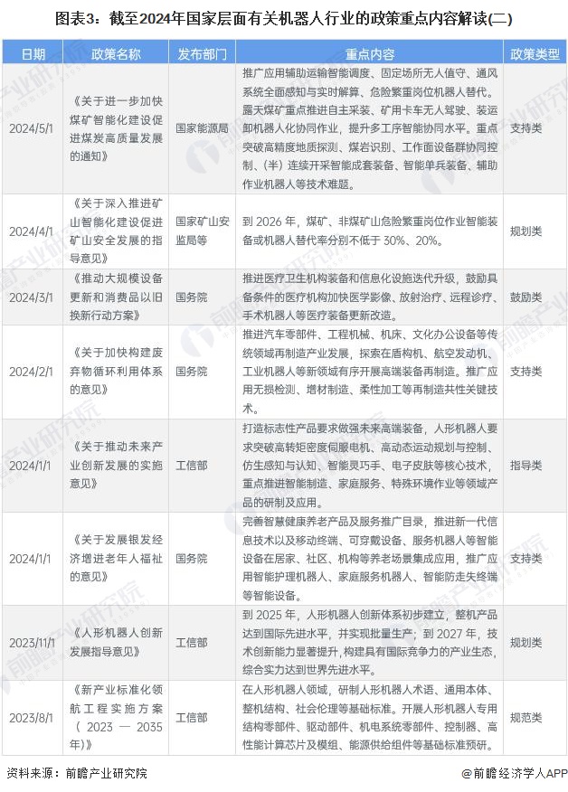 图表3：截至2024年国家层面有关机器人行业的政策重点内容解读(二)