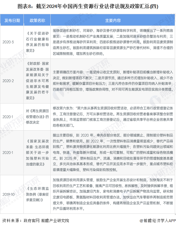 图表8：截至2024年中国再生资源行业法律法规及政策汇总(四)