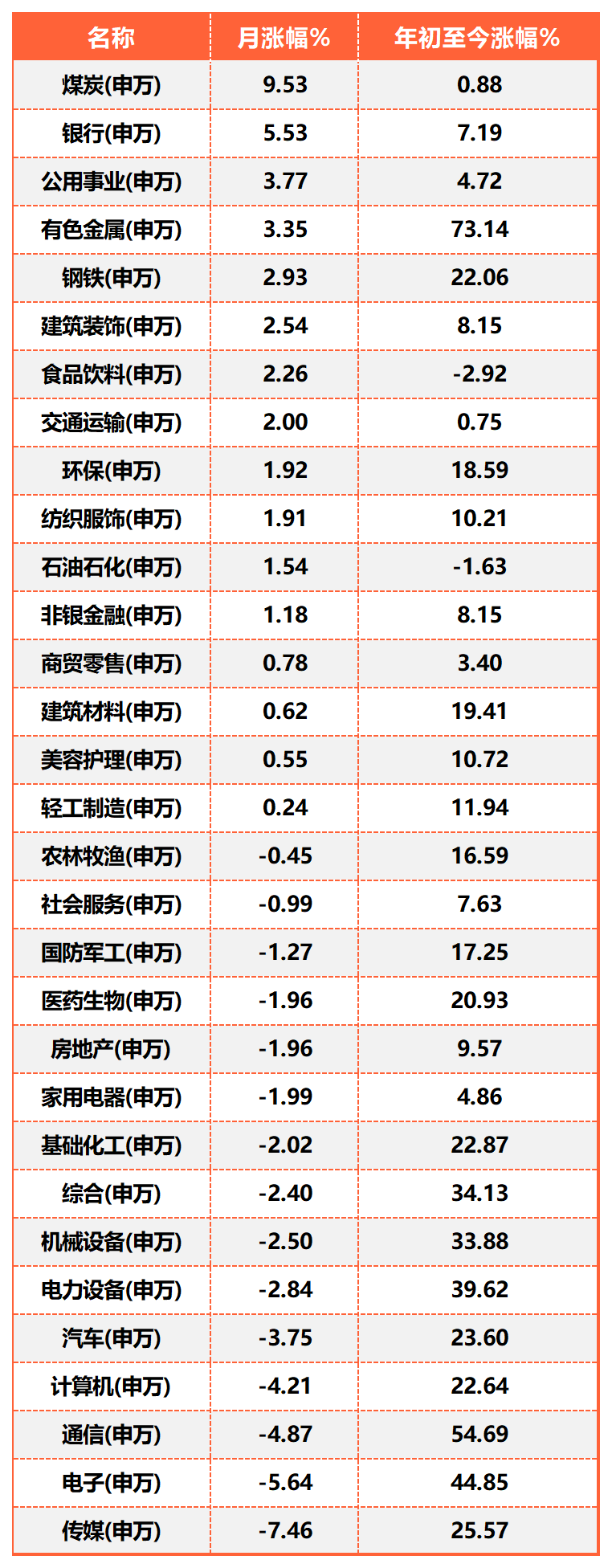 申万一级行业指数-行情报价_A1C32.png