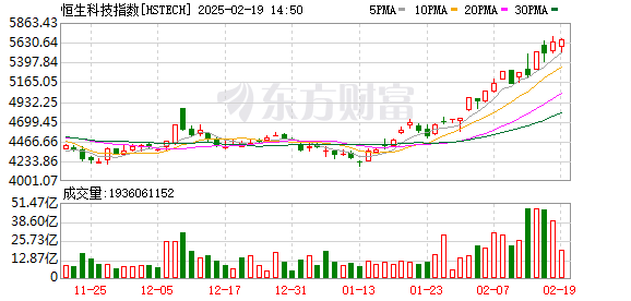 K图 HSTECH_0