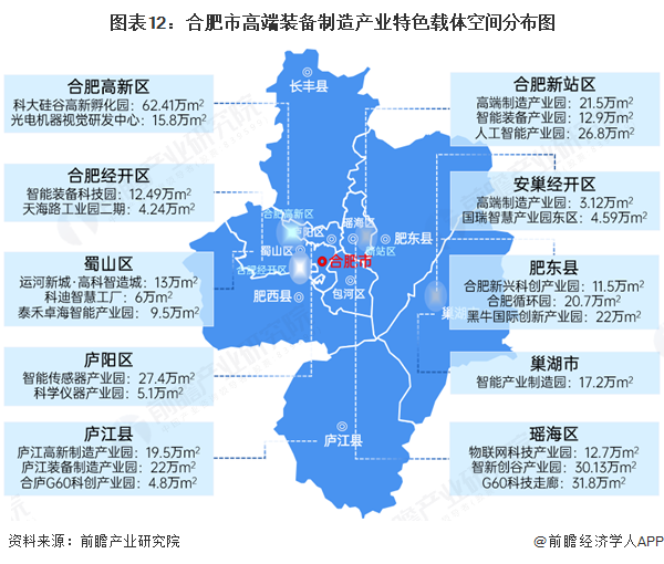 图表12：合肥市高端装备制造产业特色载体空间分布图