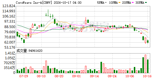 K图 CRWV_0