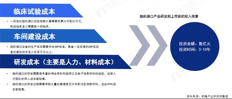 脑信号的采集和解码是目前仍是脑机接口企业博弈的主要方向