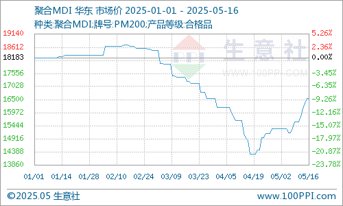 graph.100ppi.com (500×300)