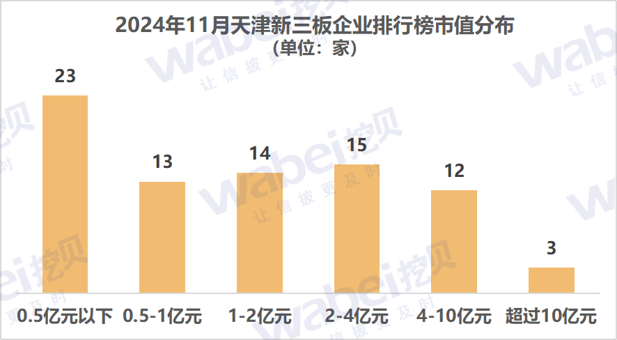 图1天津市值.png