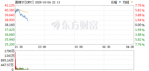 R图 INTC_0