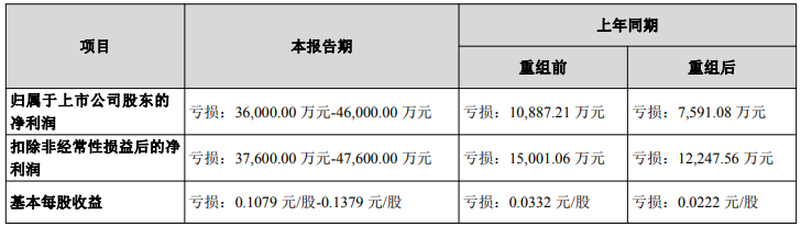 押注光通信与机器人视觉，欧菲光亏4.6亿也要转型？