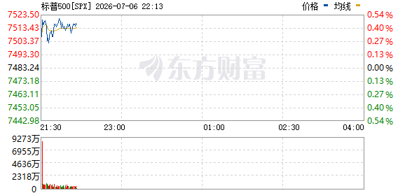 R图 SPX_0