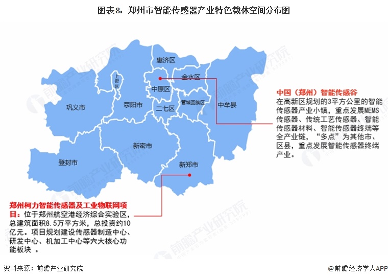 图表8：郑州市智能传感器产业特色载体空间分布图