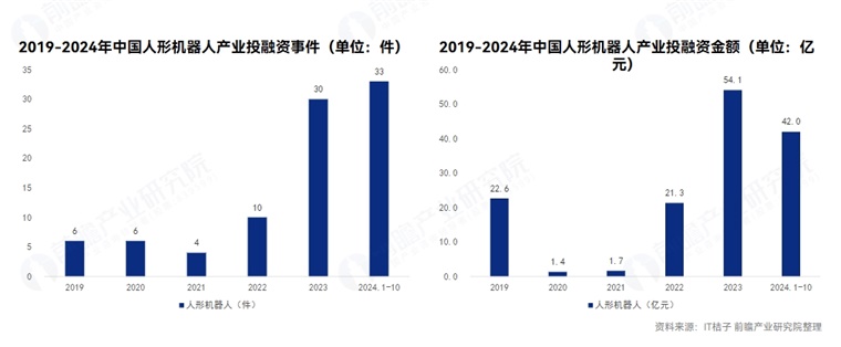 宇树科技杜鑫峰：人形机器人是未来实现复杂操作关键形态，核心方向是进入实际生产环境“进厂打工”
