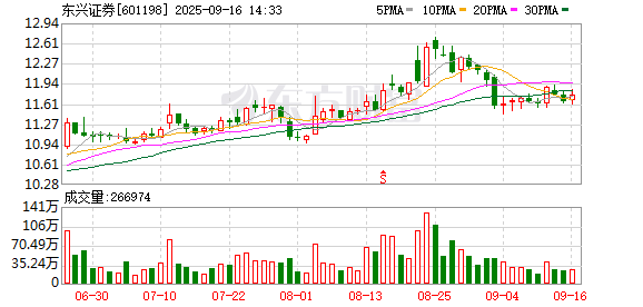 K图 601198_0