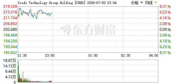 R图 CRDO_0