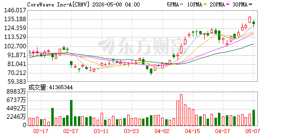 K图 CRWV_0