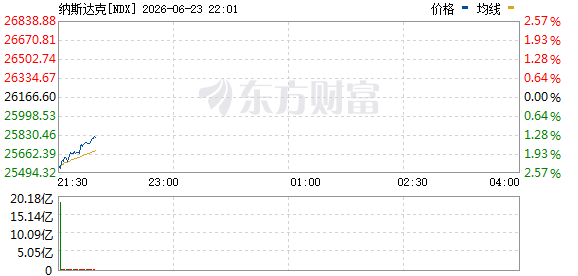 R图 NDX_0
