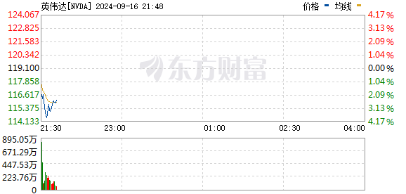 R图 NVDA_0