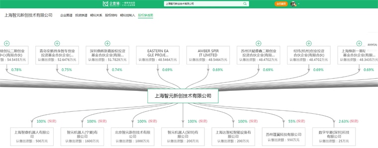 企查猫