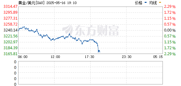 R&#x56FE; XAU_0