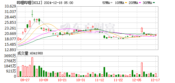 K图 BILI_0