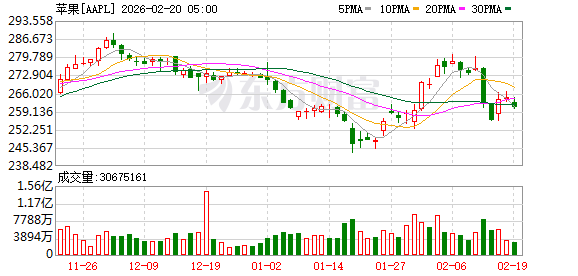 K图 AAPL_0
