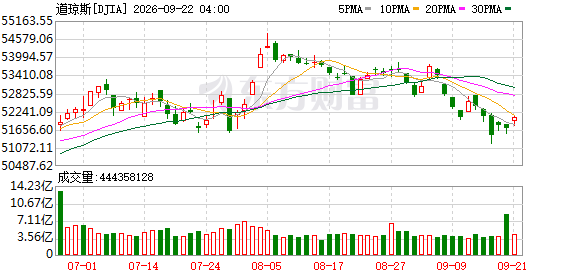 K DJIA_0